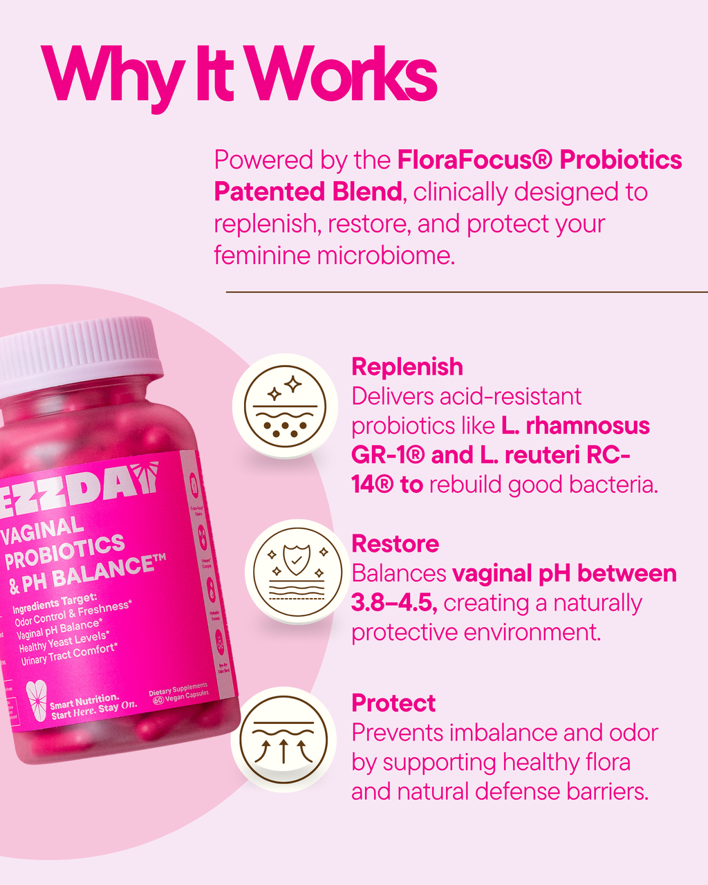 Vaginal Probiotics & pH Balance™